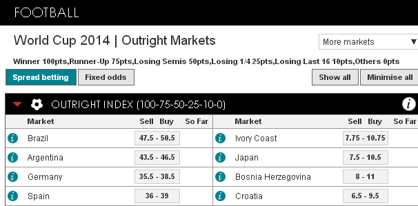 Spreadex world cup odds