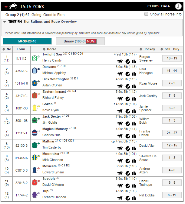 Are binary options similar to apread betting