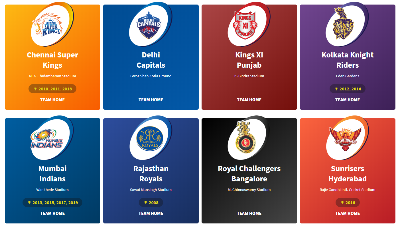 IPL 2020 - Twenty20 Cricket