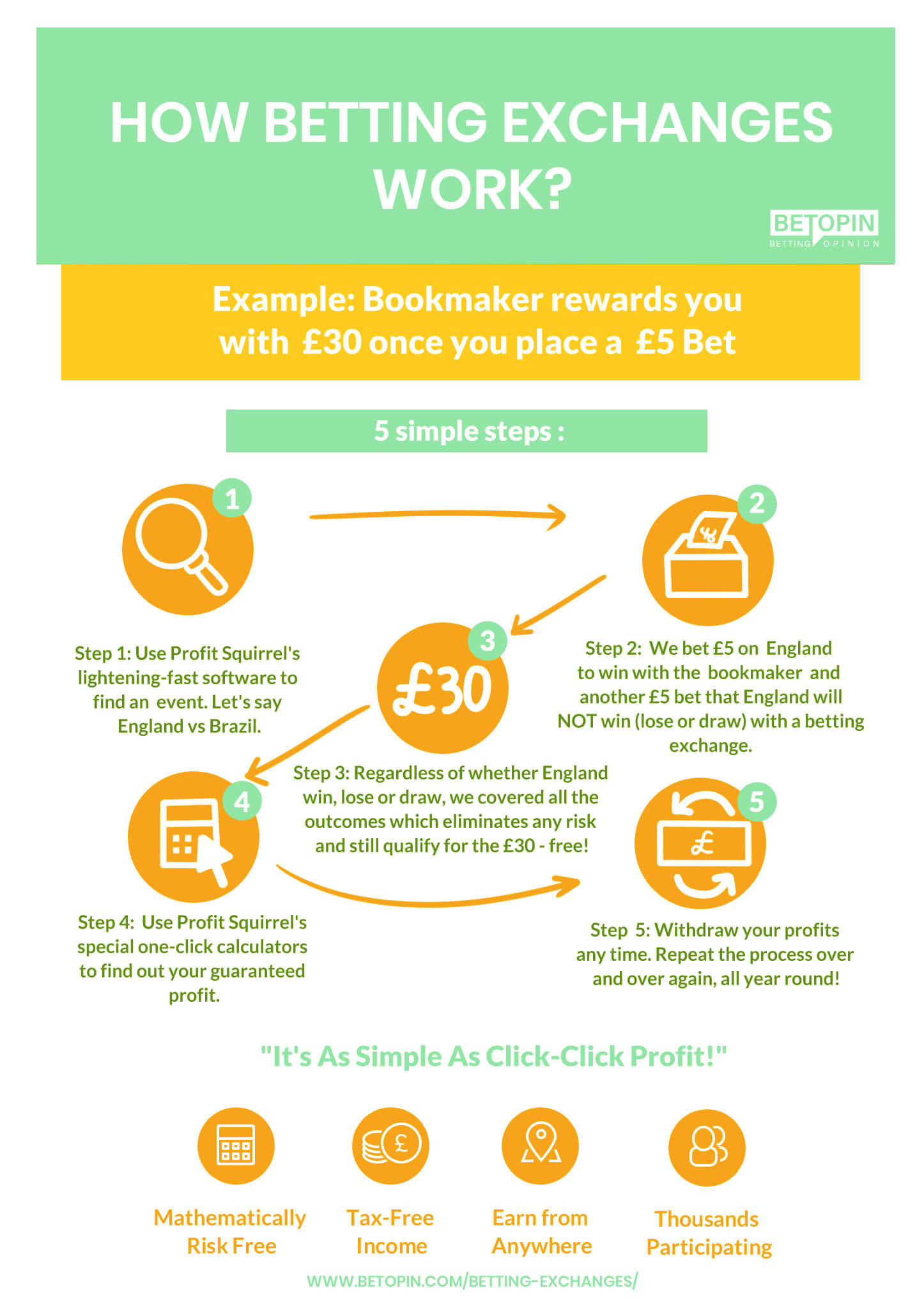 Are You Good At Why online casinos offer better payout options than traditional ones? Here's A Quick Quiz To Find Out