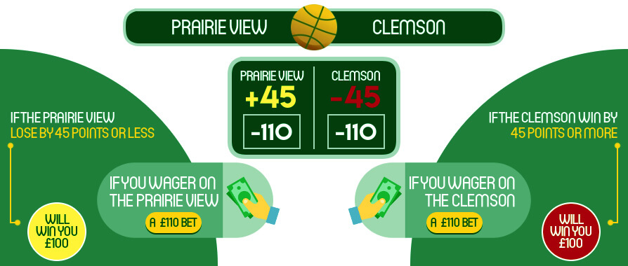 Sports Spread Betting Guide