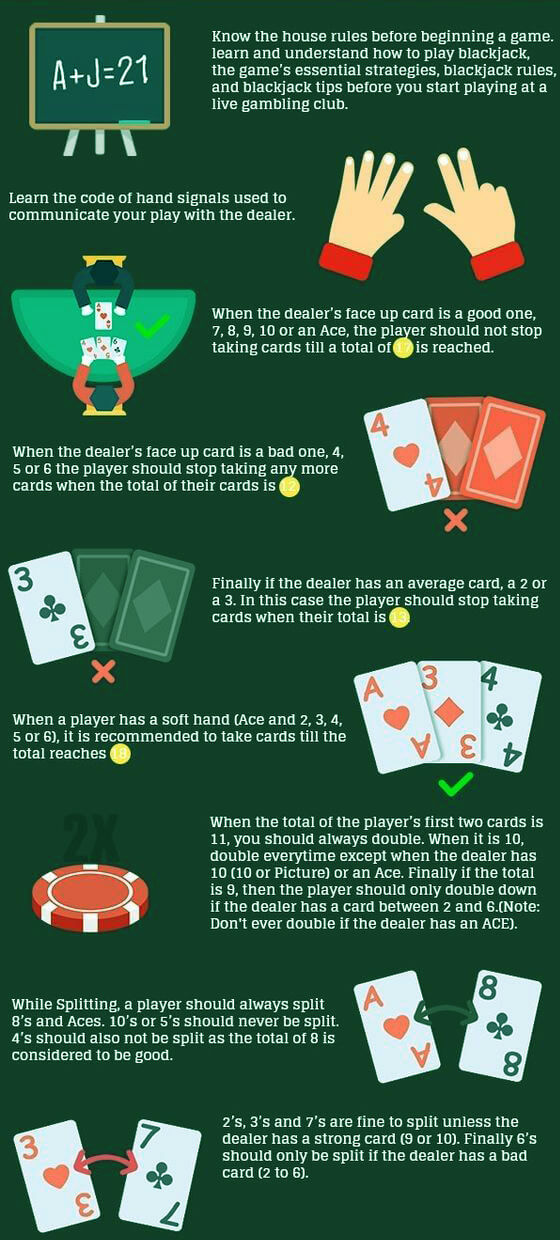 blackjack strategies