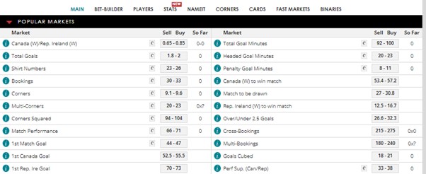 Types of spread betting Football Markets