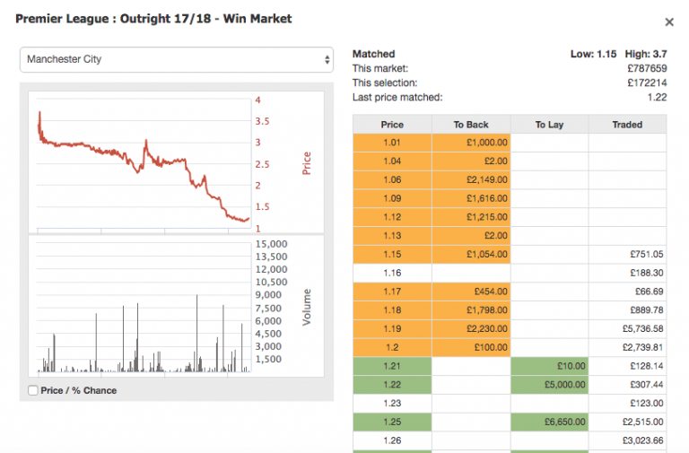 Betfair Exchange betinexchange.com 13:15 Sandown Render